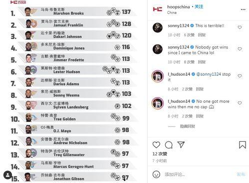 娱乐圈吃瓜小组名单排名,揭秘明星幕后风云  第2张